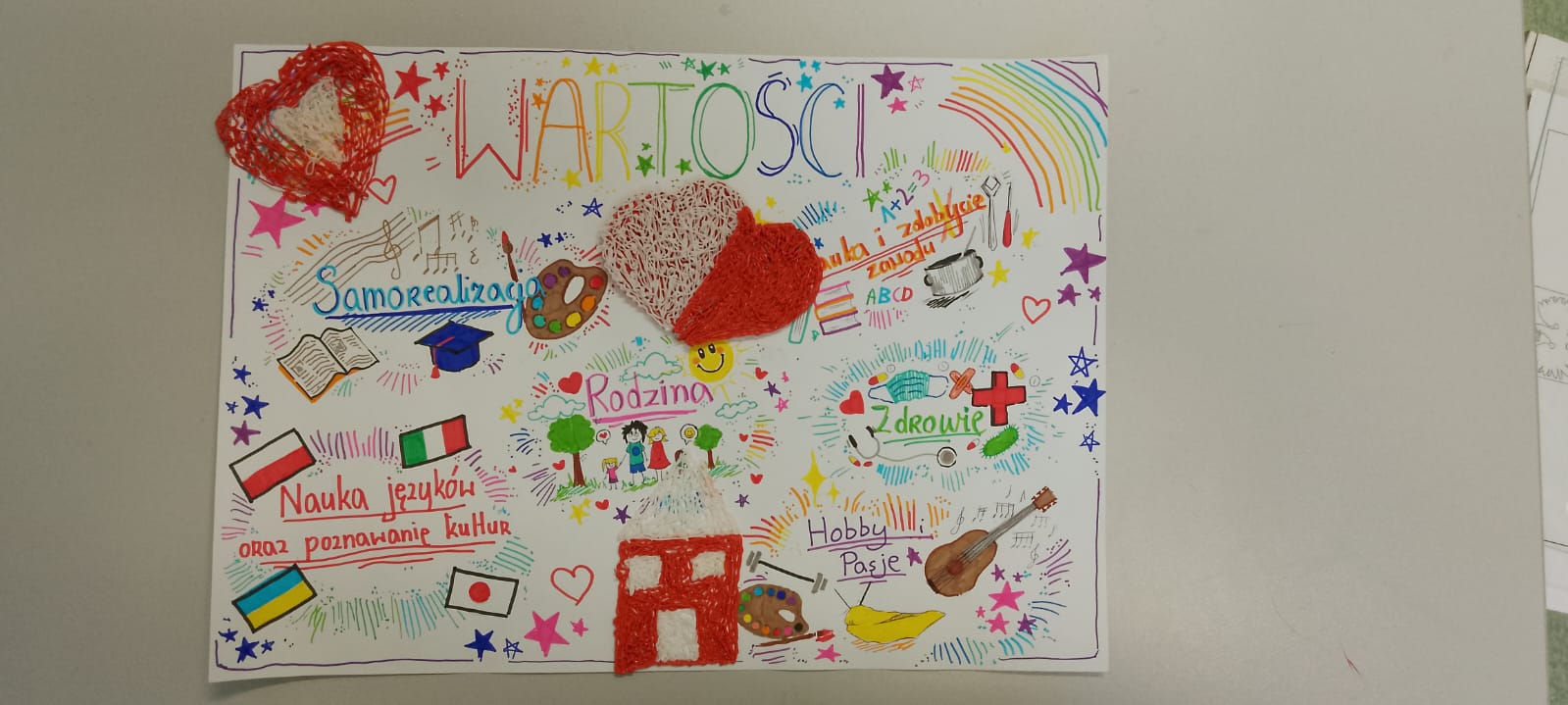 Co jest dla nas najważniejsze?”